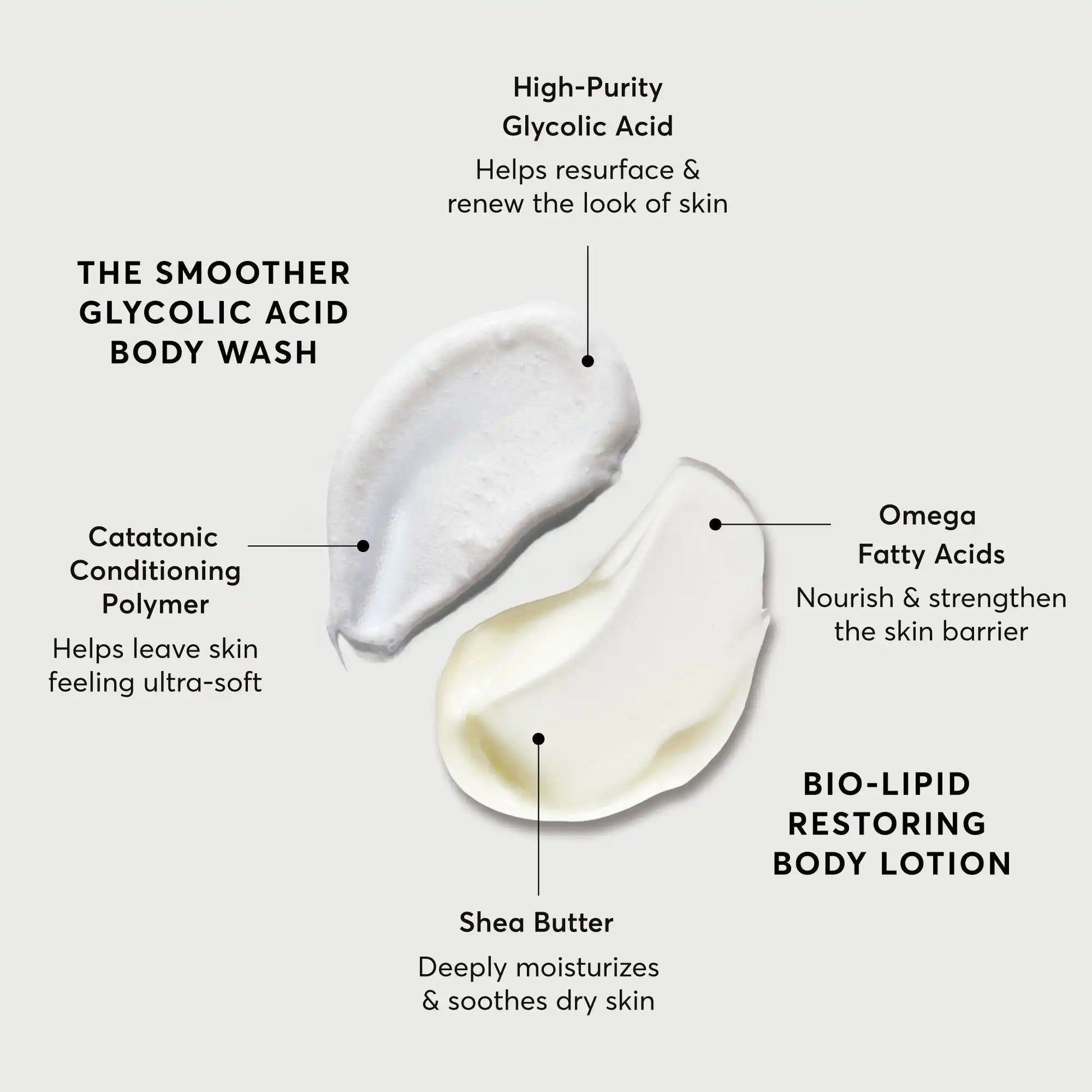 the-smoothing-body-bundle-v5 NATR-Alt.webp